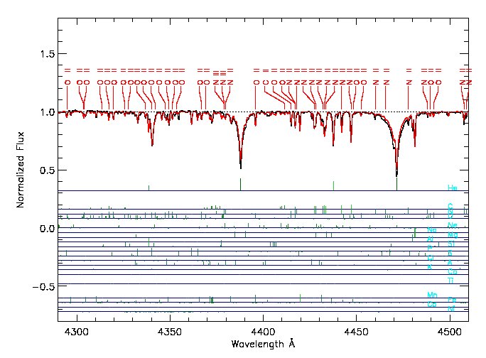 Helium and Nitrogen lines in spectrum of V652 Her